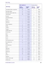 Предварительный просмотр 297 страницы Datalogic PowerScan 950X Series Product Reference Manual