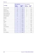 Preview for 298 page of Datalogic PowerScan 950X Series Product Reference Manual