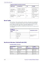 Предварительный просмотр 328 страницы Datalogic PowerScan 950X Series Product Reference Manual