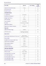 Preview for 334 page of Datalogic PowerScan 950X Series Product Reference Manual