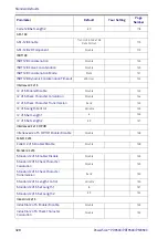 Preview for 338 page of Datalogic PowerScan 950X Series Product Reference Manual