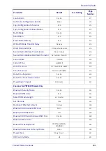 Preview for 343 page of Datalogic PowerScan 950X Series Product Reference Manual