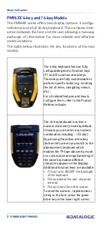 Preview for 10 page of Datalogic PowerScan Area Imager Quick Reference Manual