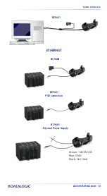 Preview for 21 page of Datalogic PowerScan BC9600 Series Quick Reference Manual