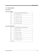 Preview for 165 page of Datalogic PowerScan BT8300 Family Product Reference Manual