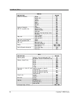 Preview for 170 page of Datalogic PowerScan BT8300 Family Product Reference Manual