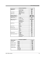 Preview for 173 page of Datalogic PowerScan BT8300 Family Product Reference Manual