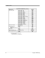 Preview for 178 page of Datalogic PowerScan BT8300 Family Product Reference Manual