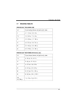 Preview for 220 page of Datalogic PowerScan D8300 Reference Manual