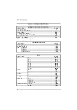 Предварительный просмотр 134 страницы Datalogic PowerScan D8530 Reference Manual