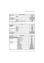 Preview for 135 page of Datalogic PowerScan D8530 Reference Manual