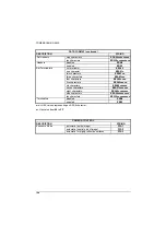 Preview for 136 page of Datalogic PowerScan D8530 Reference Manual