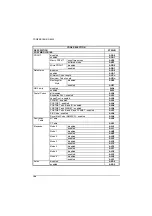 Preview for 140 page of Datalogic PowerScan D8530 Reference Manual