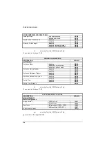 Preview for 142 page of Datalogic PowerScan D8530 Reference Manual