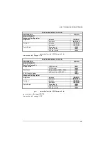 Preview for 143 page of Datalogic PowerScan D8530 Reference Manual