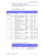 Preview for 41 page of Datalogic PowerScan PBT9500 Software Reference Manual