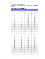 Preview for 56 page of Datalogic PowerScan PBT9500 Software Reference Manual