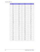 Предварительный просмотр 58 страницы Datalogic PowerScan PBT9500 Software Reference Manual