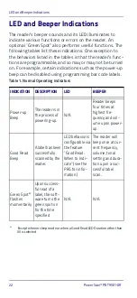 Preview for 30 page of Datalogic PowerScan PBT9501-AR Quick Reference Manual