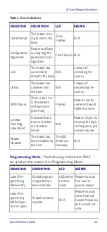 Preview for 31 page of Datalogic PowerScan PBT9501-AR Quick Reference Manual