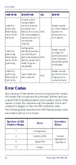 Preview for 32 page of Datalogic PowerScan PBT9501-AR Quick Reference Manual