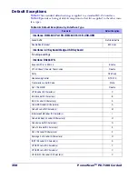 Preview for 360 page of Datalogic PowerScan PD7100 Corded Product Reference Manual