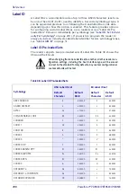 Предварительный просмотр 298 страницы Datalogic PowerScan PD9530 Product Reference Manual