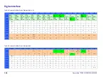 Preview for 356 page of Datalogic PowerScan PD9530 Product Reference Manual