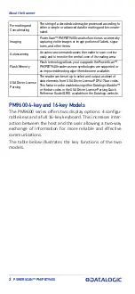 Preview for 12 page of Datalogic PowerScan PM9600 Series Quick Reference Manual