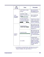 Preview for 57 page of Datalogic PowerScan RF SR User Manual