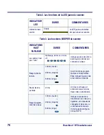 Предварительный просмотр 84 страницы Datalogic PowerScan RF SR User Manual