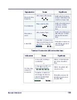 Preview for 113 page of Datalogic PowerScan RF SR User Manual