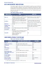 Предварительный просмотр 368 страницы Datalogic PowerScan Series Product Reference Manual