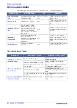 Предварительный просмотр 372 страницы Datalogic PowerScan Series Product Reference Manual