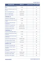 Предварительный просмотр 383 страницы Datalogic PowerScan Series Product Reference Manual