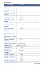 Предварительный просмотр 384 страницы Datalogic PowerScan Series Product Reference Manual