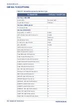 Предварительный просмотр 392 страницы Datalogic PowerScan Series Product Reference Manual