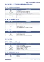 Предварительный просмотр 395 страницы Datalogic PowerScan Series Product Reference Manual