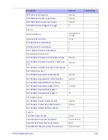 Preview for 331 page of Datalogic QBT2101-BK-BTK+ Product Reference Manual