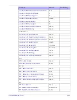 Preview for 335 page of Datalogic QBT2101-BK-BTK+ Product Reference Manual