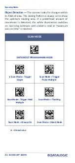 Предварительный просмотр 34 страницы Datalogic QD2590-BK Quick Reference Manual