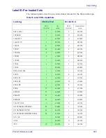 Preview for 303 page of Datalogic QuickScan I QD21 1 Series Product Reference Manual