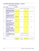 Preview for 306 page of Datalogic QuickScan I QD21 1 Series Product Reference Manual