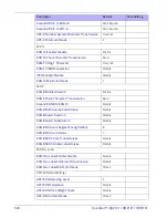 Preview for 330 page of Datalogic QuickScan I QD21 1 Series Product Reference Manual