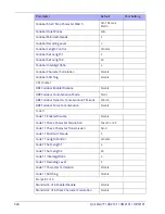 Preview for 334 page of Datalogic QuickScan I QD21 1 Series Product Reference Manual