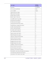 Preview for 340 page of Datalogic QuickScan I QD21 1 Series Product Reference Manual