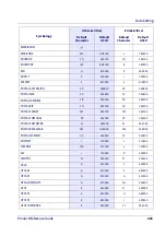 Предварительный просмотр 233 страницы Datalogic QuickScan I QD24 Series Product Reference Manual