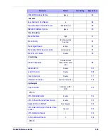 Preview for 349 page of Datalogic QuickScan i Product Reference Manual