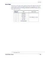 Preview for 363 page of Datalogic QuickScan i Product Reference Manual