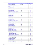 Preview for 288 page of Datalogic QuickScan Lite 21 Series Product Reference Manual